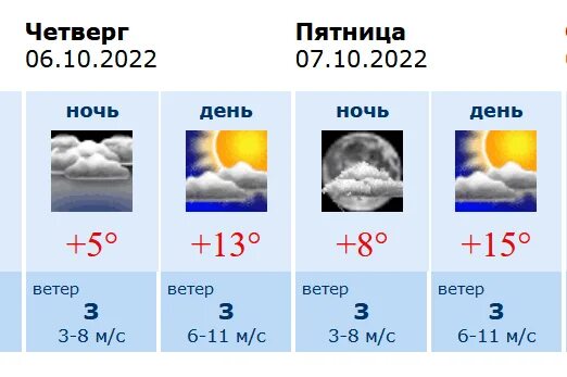 Погода в воронеже на 3 дня. Погода на завтра. Погода в Воронеже сегодня и завтра. Прогноз погоды на 19 августа. Какие завтра градусы.