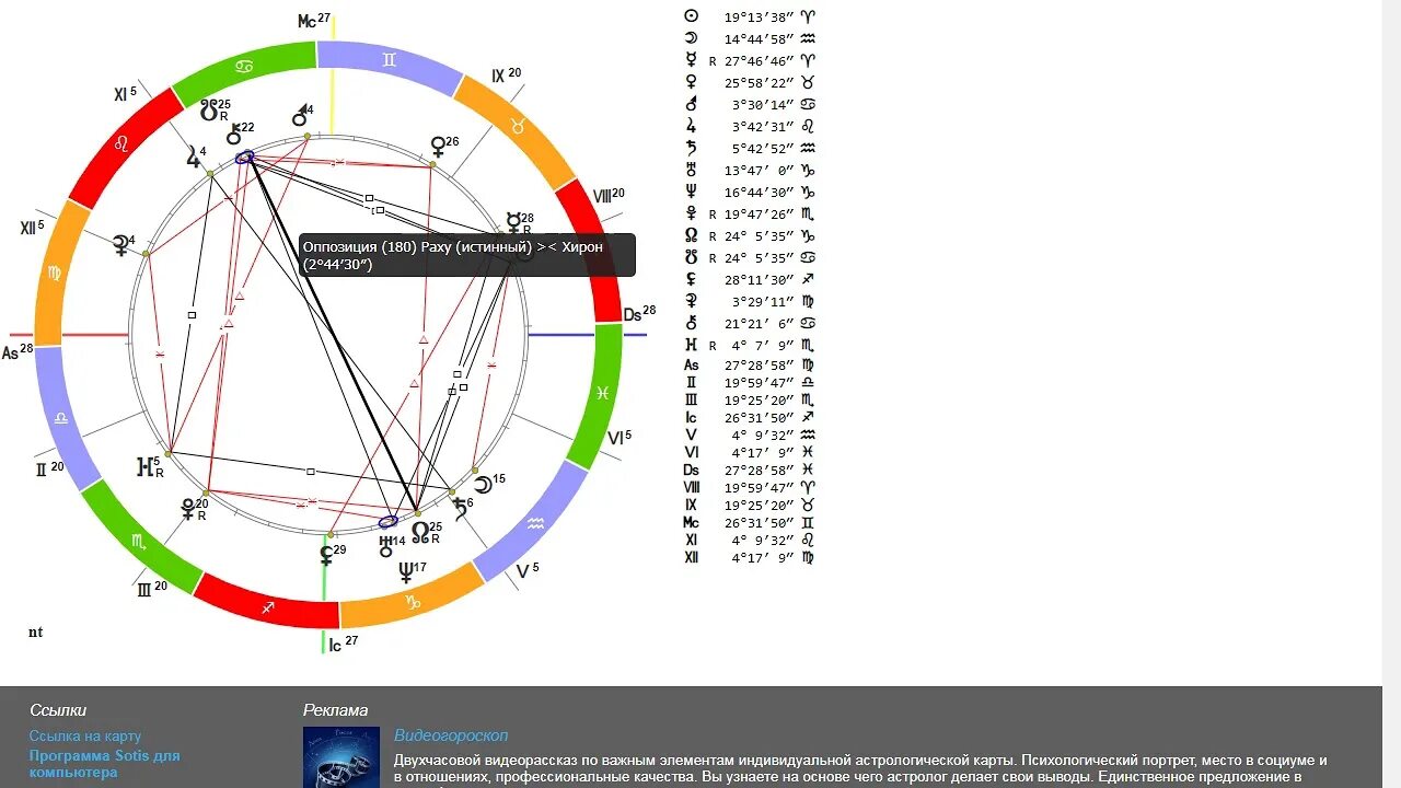 Астропроцессор Сотис. Астропроцессор Шустина. Натальная карта Моники Белуччи. Астропроцессор древности. Астропроцессор яцута