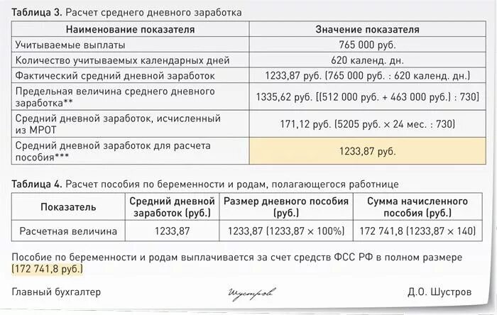 ФСС пособие по беременности и родам. Выплаты по больничных листов и пособий по беременности и родам. Калькулятор пособия по беременности и родам. Выплата беременным по больничному листу.