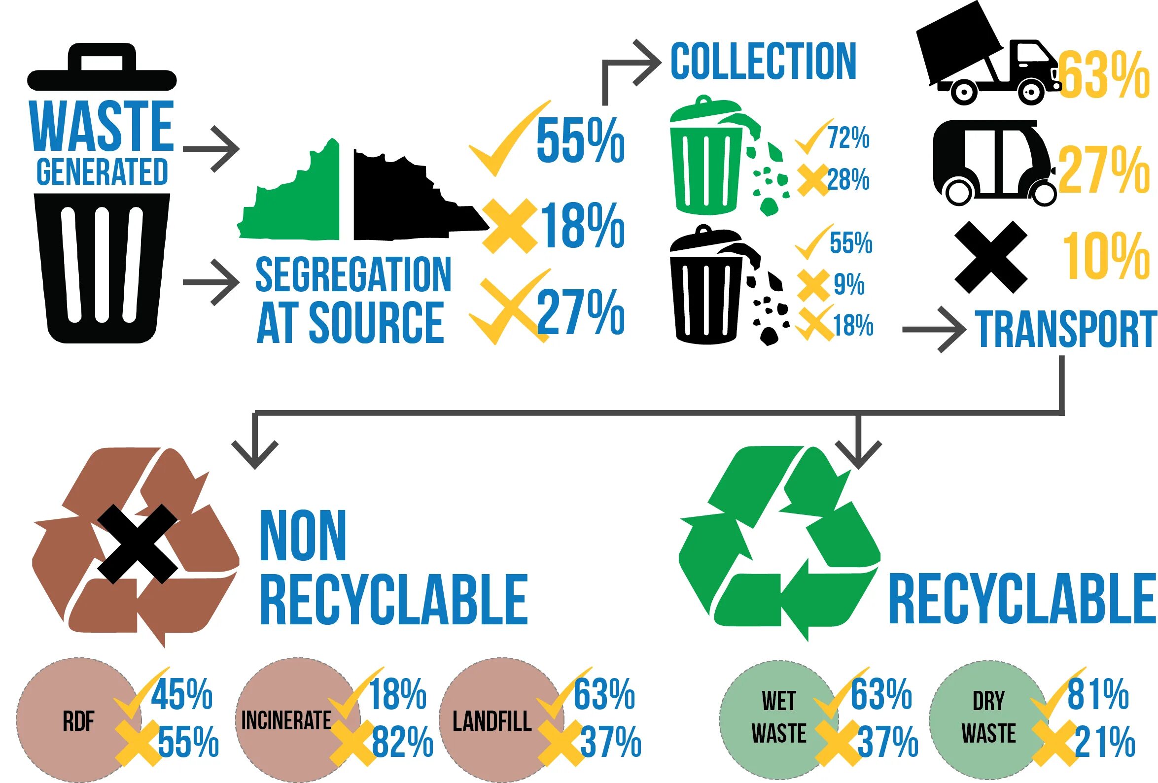 Cloud waste. Waste Management. Solid waste Management. Waste Management компания. Recycling & waste Management.