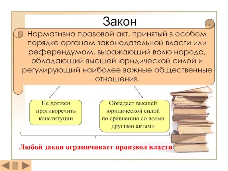 Закон нормативный акт принятый высшим законодательным. Закон это нормативно правовой акт принятый. законы и подзаконные акты. законы и подзаконные акты примеры. нормативно правовой акт заоун.