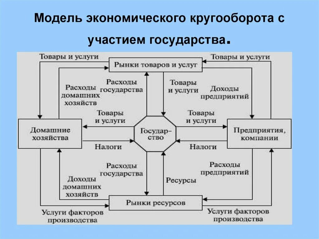 Основные ресурсы рыночной экономики