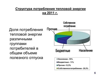 Потребитель тепловой энергии это