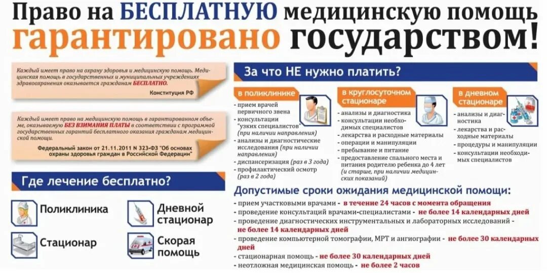 Право на бесплатную медицинскую помощь. Право на получение медицинской помощи. Право на бесплатную мед помощь. Выборы бесплатный номер