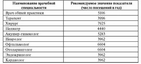 Сколько часов в день работает врач