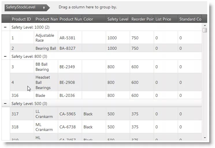 Datatable rows