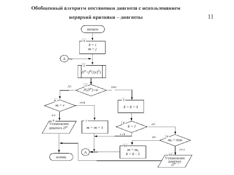 Постановка диагноза схема. Алгоритм постановки диагноза. Алгоритмы постановки диагноза в виде схемы. Алгоритм СППР.