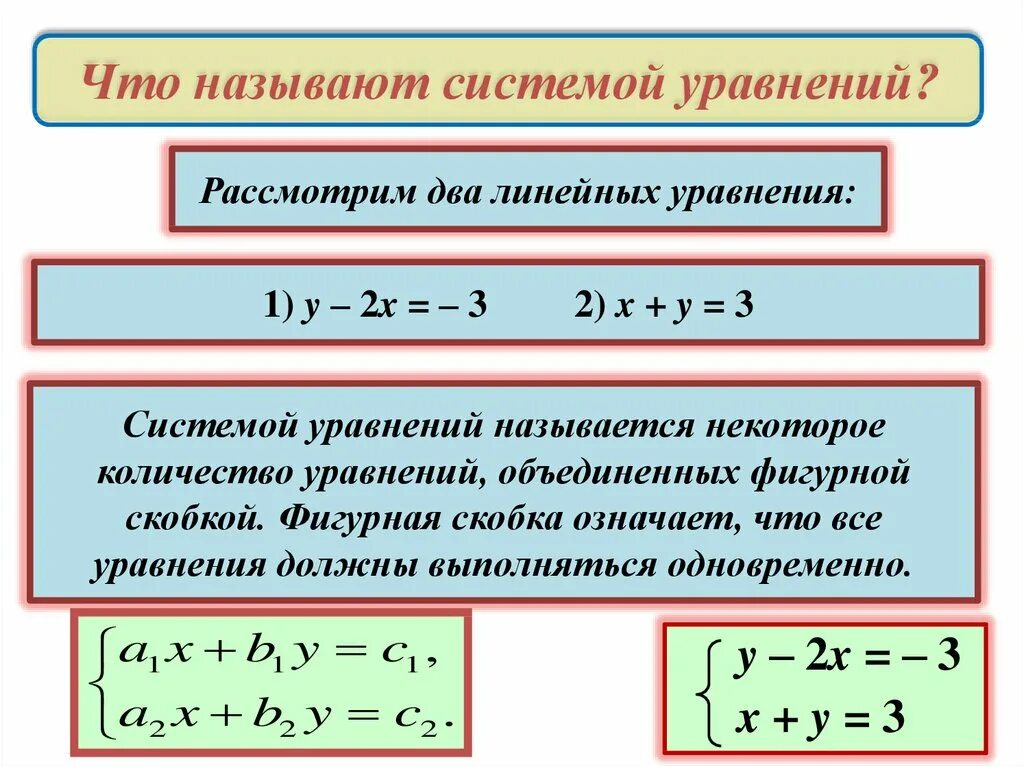 Презентация алгебра 7 класс уравнения. Системы двух уравнений с двумя переменными. Решение систем линейных уравнений с двумя переменными 7 класс. Система 2 линейных уравнений с 2 переменными. Алгоритм решения уравнений с двумя переменными 7 класс.