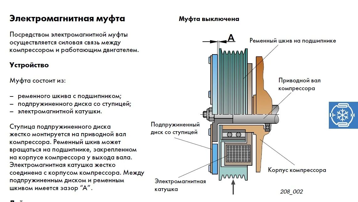 Включается и отключается компрессор кондиционера. Устройство муфты включения компрессора кондиционера. схема включения муфты компрессора кондиционера. муфта электромагнитная схема электрическая принципиальная. электромагнитная муфта принцип работы.