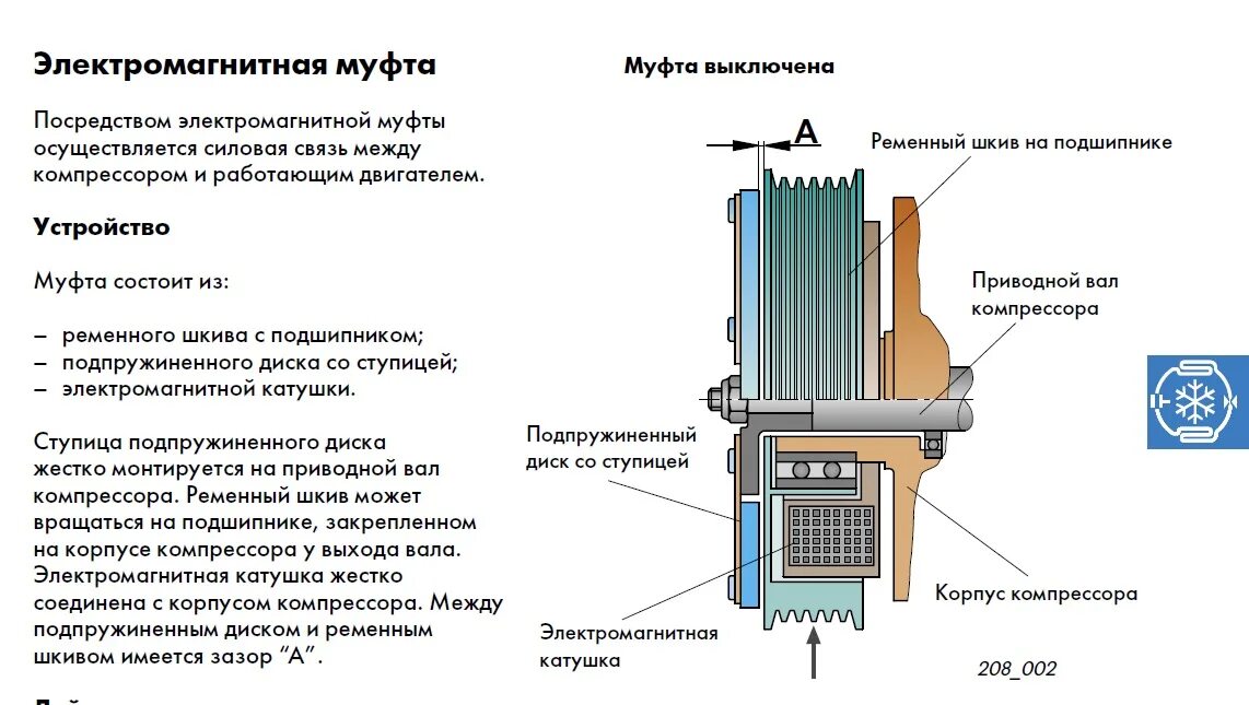 После включения кондиционера. Электромагнитная муфта для компрессора кондиционера 6sbu16c. Схема включения муфты компрессора кондиционера. Устройство муфты включения компрессора кондиционера. Принцип действия муфты компрессора кондиционера.