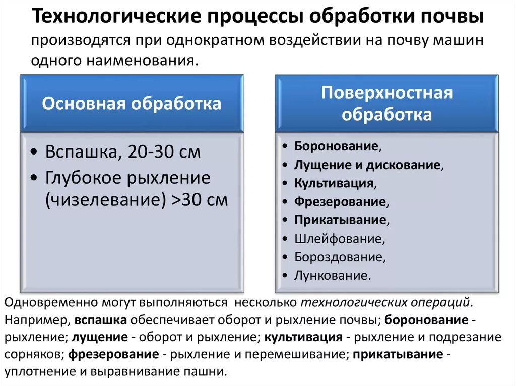 Основная обработка. Способы механической обработки почвы. Технологические операции при основной обработке почвы:. Технологические процессы механической обработки почвы. Основная обработка почвы.