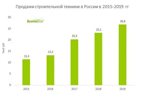 Ситуация на рынке строительных материалов