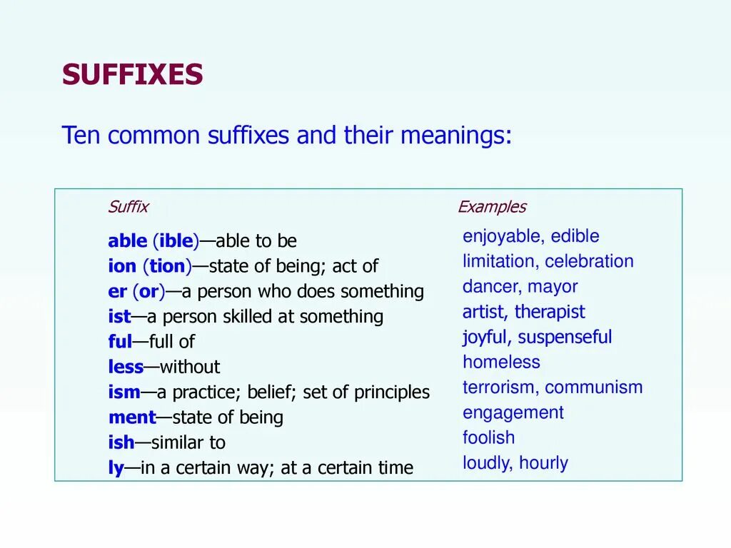Noun ist. Suffixes примеры. Суффиксы er or ist. Common suffixes. Or er ist правило суффиксы.