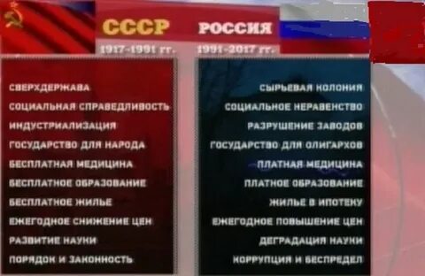 Сходства советского и современного образования