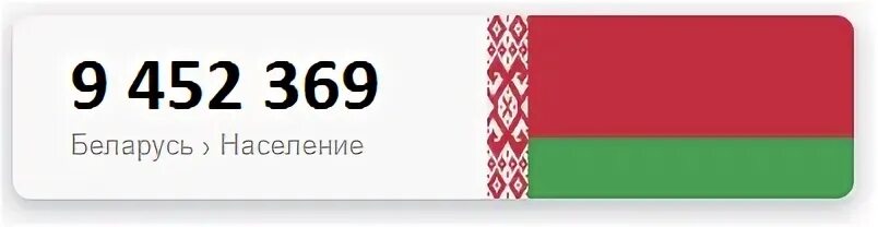 Топ беларуси