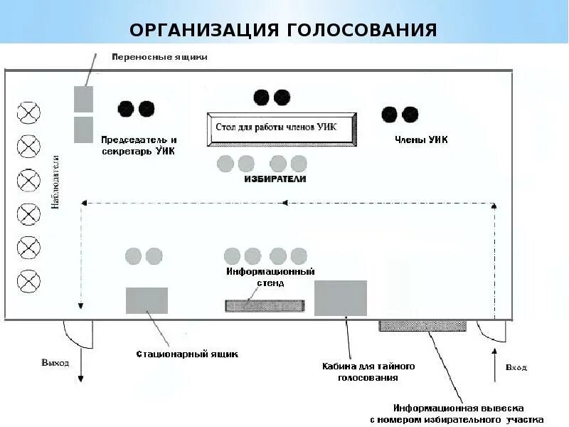 Голосование схема. Организация голосования. Схема размещения средств видеонаблюдения. Ящик для голосования на предприятии.