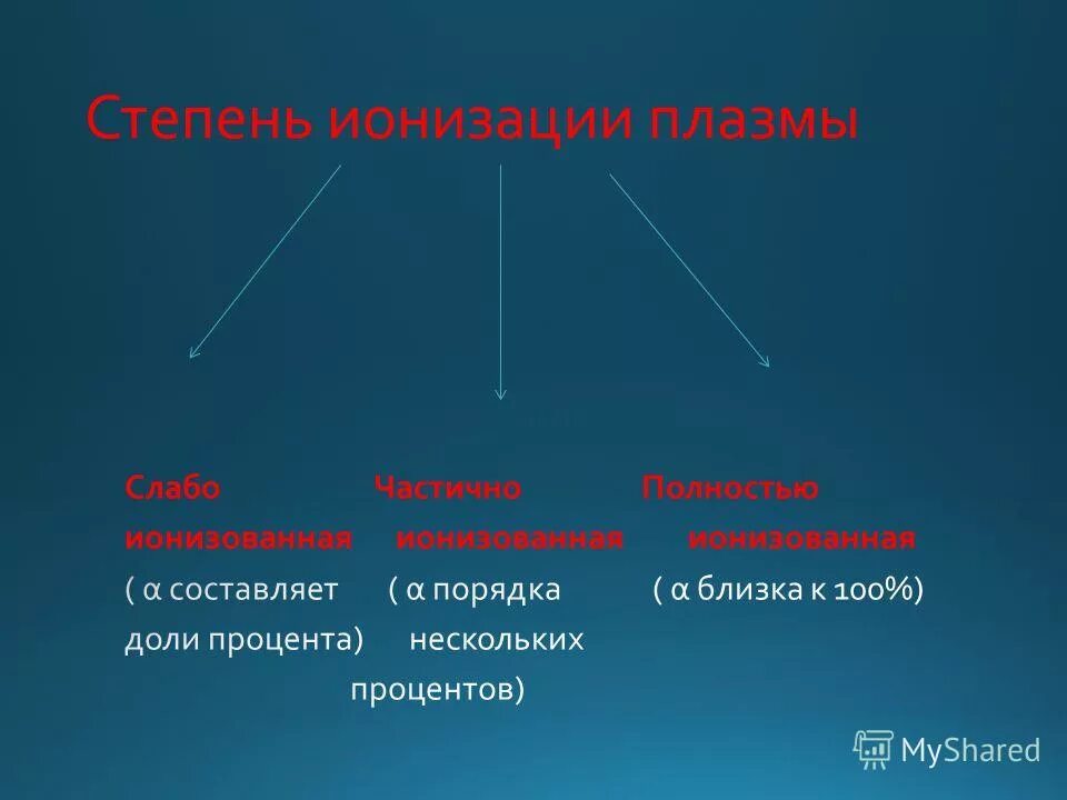 Тип ионизации. Тип ионизации