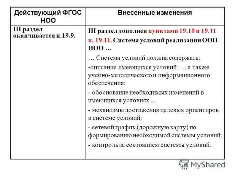 ФГОС НОО изменения. ФГОС НОО 2021 изменения. Поправки ФГОС НОО. Изменения в ФГОС НОО 2021 году в таблице. Фгос изменение 2021 изменения