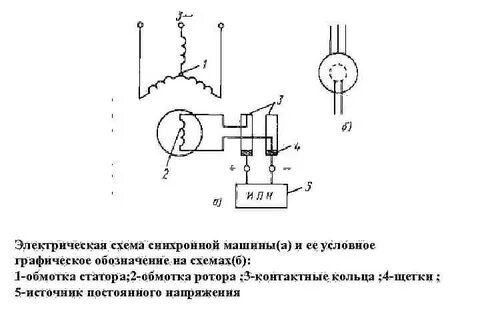 Синхронный двигатель схема