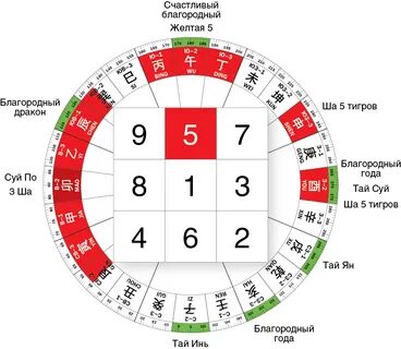 Благородный год