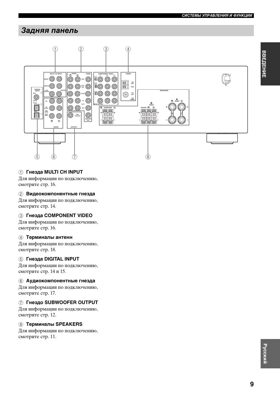 Найти схему на yamaha receiver rx v359 AV-ресивер YAMAHA RX-V359 (HTR-5930) купить в Кемерове, цена 6 000 руб., прода