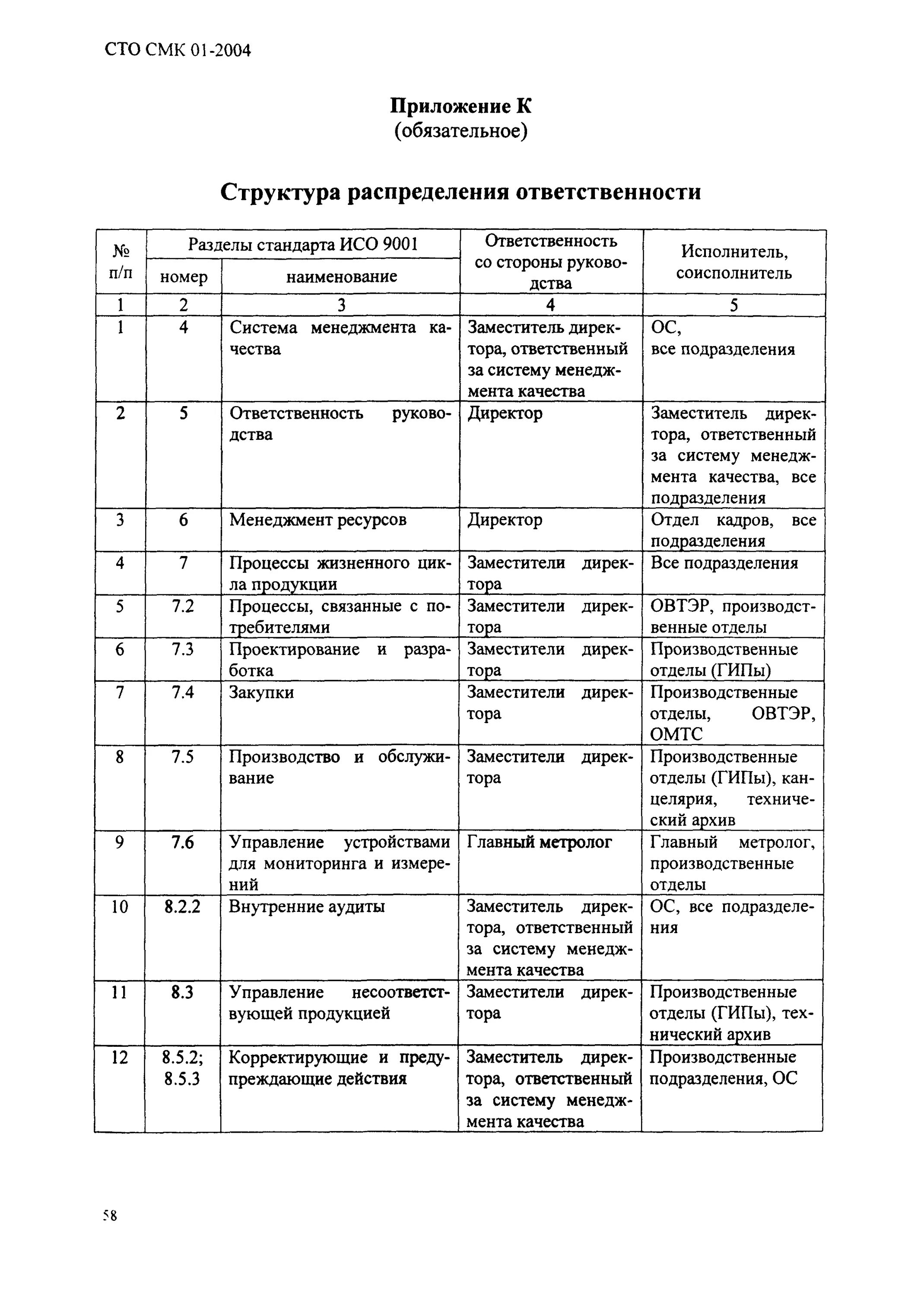 Сто менеджмент. Сто менеджмент. Как оформлять содержание по сто. Сто смк. Сто стандарт разработчик стандарта.