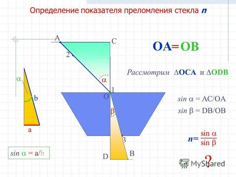 Показатель преломления стекла 1 8. Определение показателя преломления. определение показателя преломления стекла. определение коэффициента преломления стекла. показатель преломления стекла.