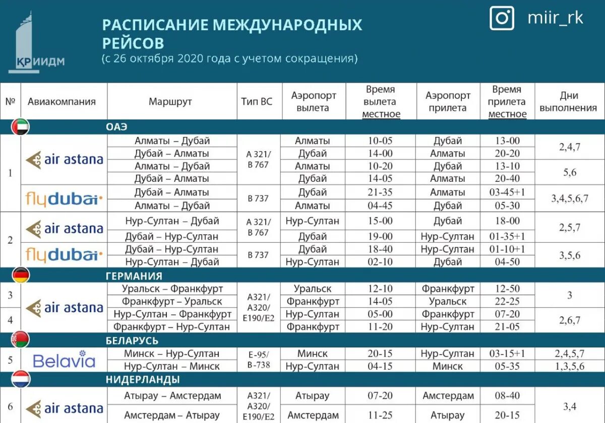 Проходящие рейсы через