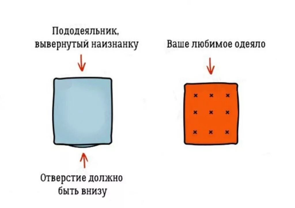 Как просто одеть пододеяльник на одеяло. Как заправить одеяло в пододеяльник. способ заправки одеяла в пододеяльник. засунуть одеяло в пододеяльник. способ вдеть одеяло в пододеяльник.