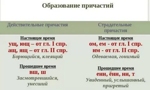 Заросшая время причастия