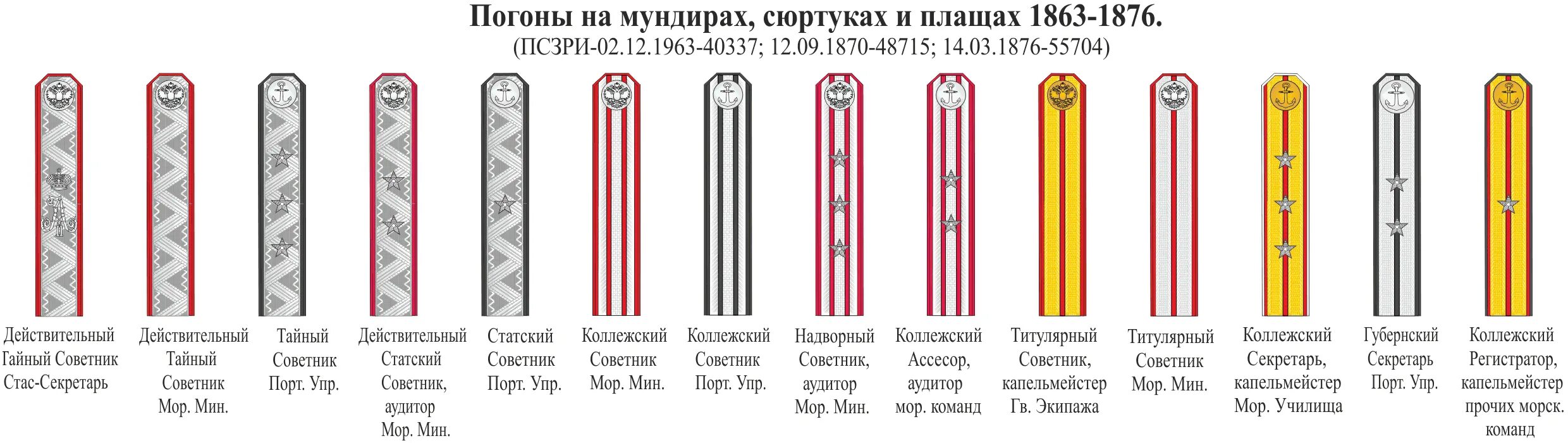 Звание в полиции в сша