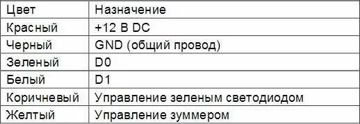 Ts rdr. Tantos ts-rdr-e. ts rdr e схема подключения.
