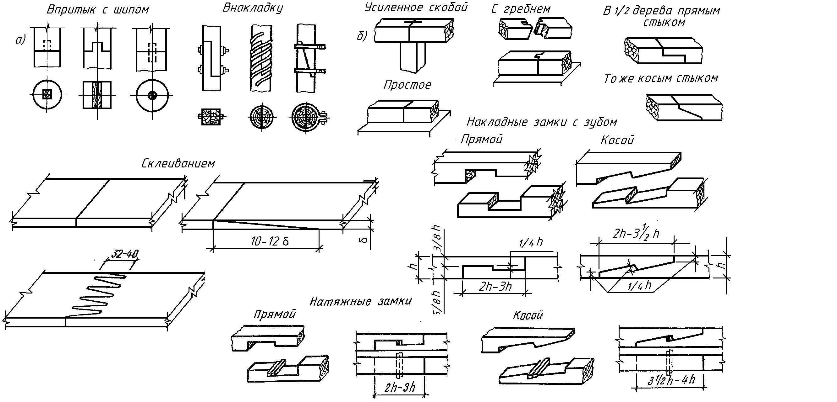 Виды соединений элементов. Конструкционные элементы сварных соединений. На какой клей клеить мебельные шканты. Соединительный элемент. Типы соединений.