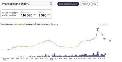 Все болеют декабрь 2023