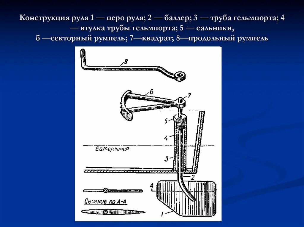 Баллер руля. Гельмпорт-труба. Конструкция руля судна. Простой балансирный руль.