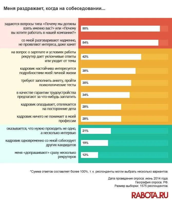 Вопросы нашей компании. Почему я хочу работать. Вопросы на собеседовании. Вопросы на мотивацию на собеседовании.