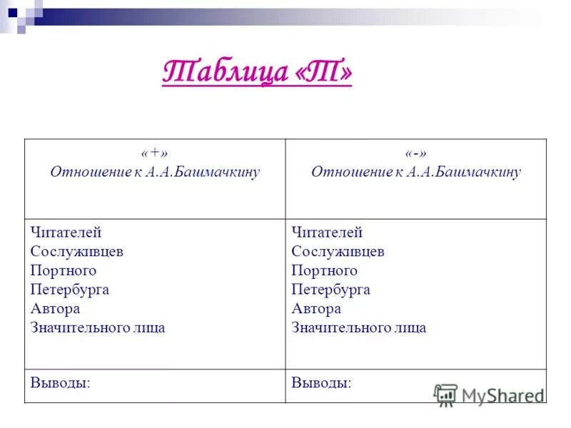 Период капота и период новой шинели. Таблица по башмачкину. Характеристика акакия акакиевича. Заполнение цитатной таблицы отношение рассказчика к башмачкину. Отношение рассказчика к башмачкину.