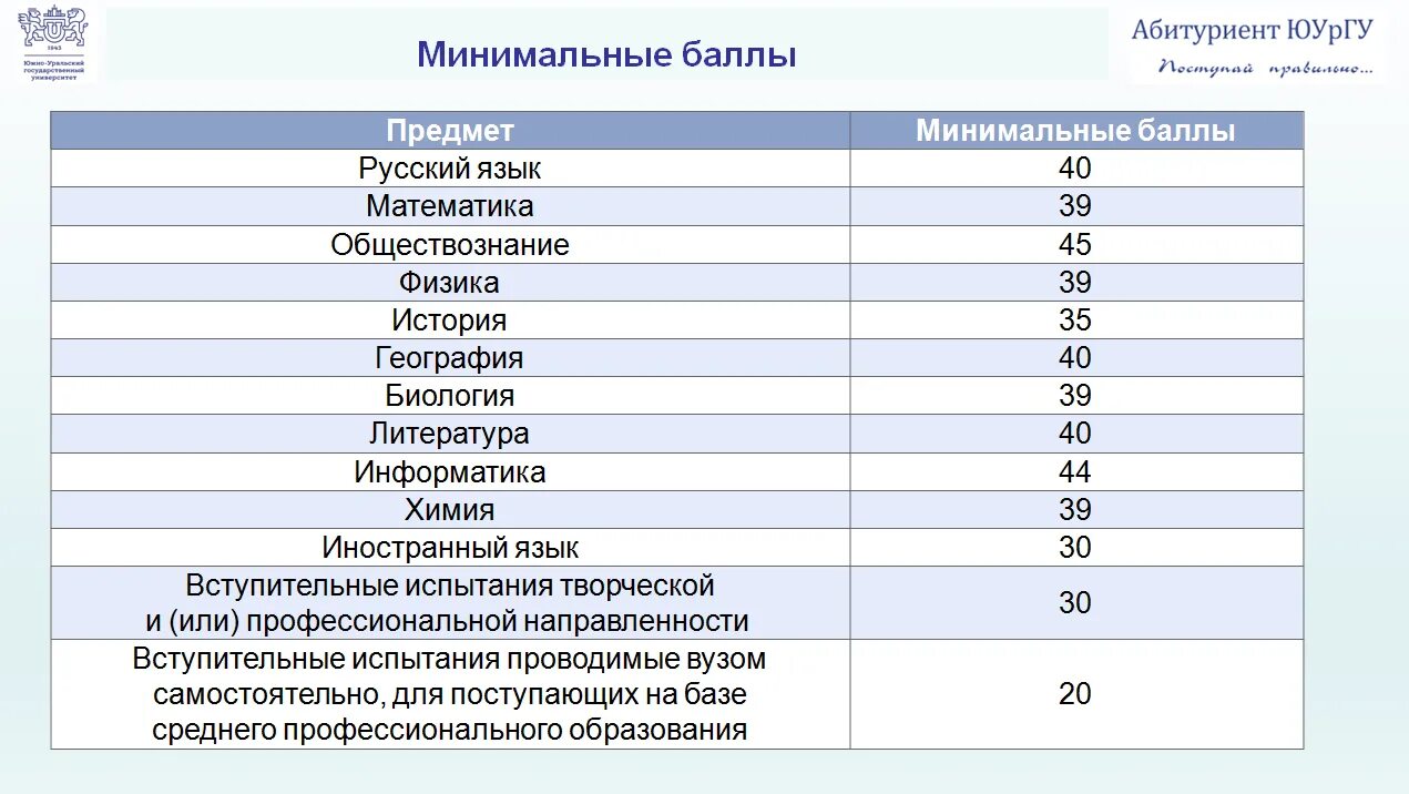 Сдают ли егэ после колледжа