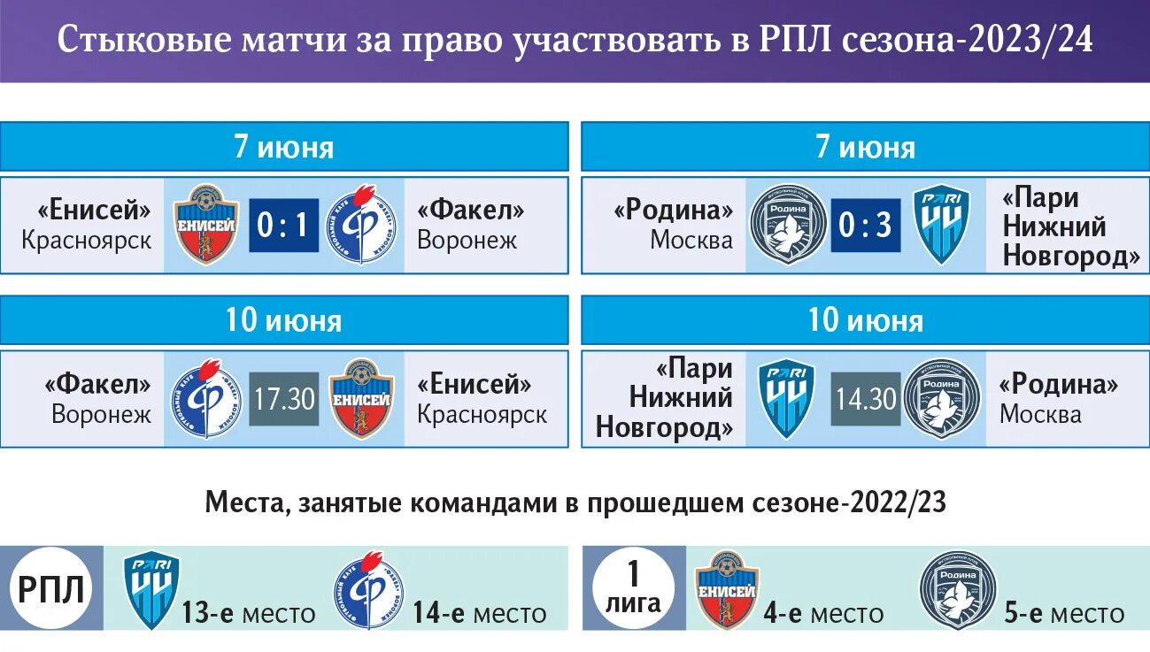 Футбол че 2024 стыковые матчи. Стыковые матчи логотип. Таблица стыковых матчей по баскетболу.