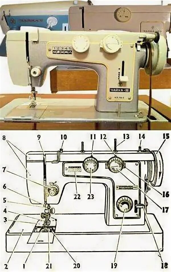 Швейная машинка 143а. Швейная машина Чайка 142 органы управления. Швейная машинка Чайка 143а пропускает. Строение машинки швейной Чайка м142. Смазка швейной машинки Чайка 143.