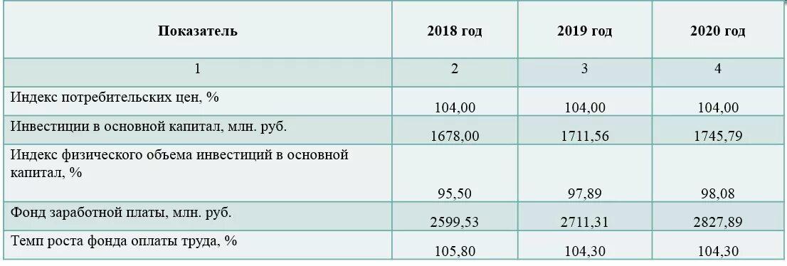 Ведущие отрасли краснодарского края. Врп краснодарского края. Основные социально-экономические показатели. Перспективы развития краснодарского края. Стратегия развития краснодарского края.