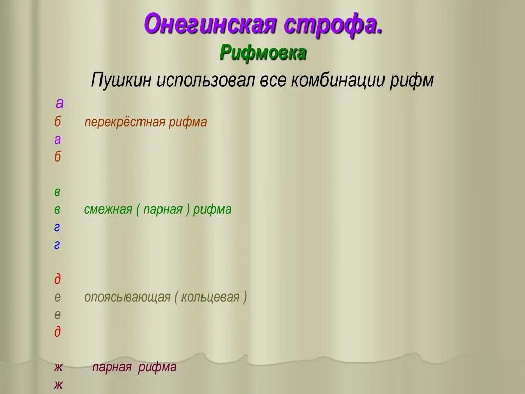 Кольцевая строка. Онегинская строфа. Онегинская строфа схема рифмовки. Перекрестный способ рифмовки. Способ рифмовки в строфе.