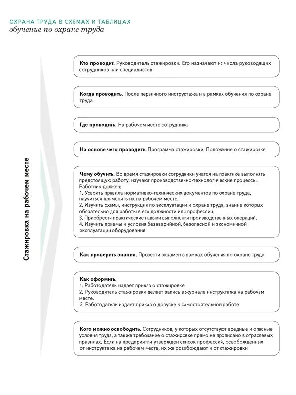 Верное понятие стажировка на рабочем месте. План стажировки на рабочем месте. Образец программы стажировки. Пример программы стажировки на рабочем месте инженера. Программа стажировки на рабочем месте образец.