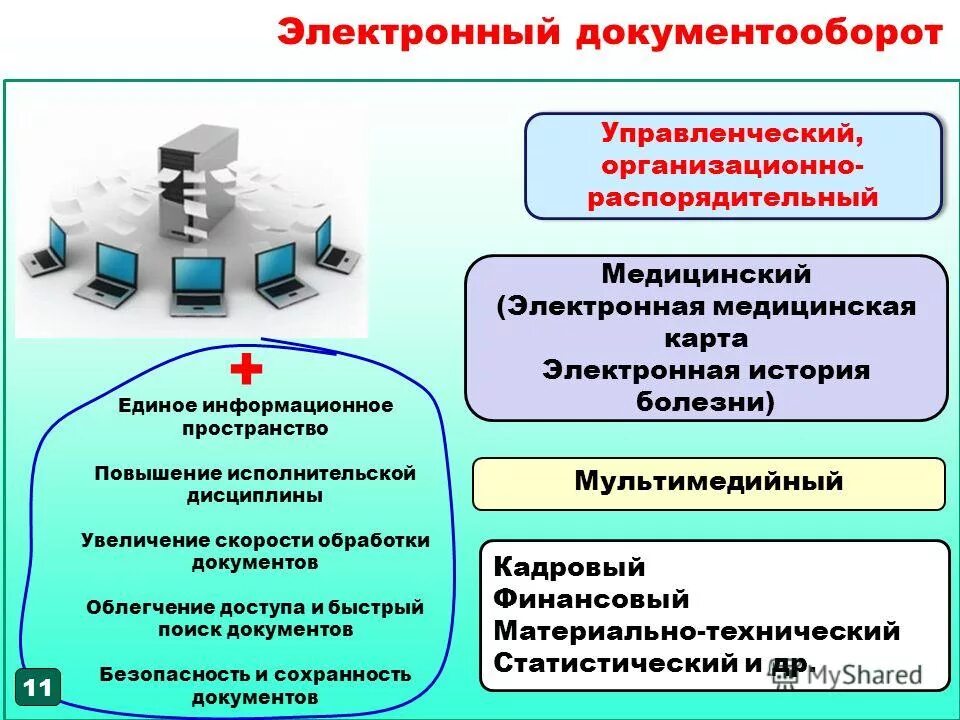 При подготовке информационно аналитических материалов. Электронный документооборот в здравоохранении. Электронный документооборот в медицинской организации. "Ktrnhjyysq документооборот. Организация электронного документооборота в медицине.