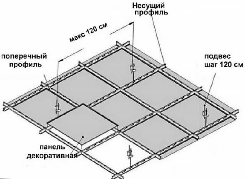 Схема монтажа потолка Армстронг 1200х600. "Подвесной потолок типа "Армстронг" INGERMAX ap600ac/90` ZN Medical". Схема подвесов потолка Армстронг. Армстронг крепление подвесов. Сборка потолка армстронг