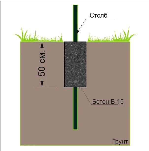 Глубина ямы под заборный столб. Бутование столбов забора схема. Глубина ямки под столбы для забора. Глубина вкапывания столбов для забора.