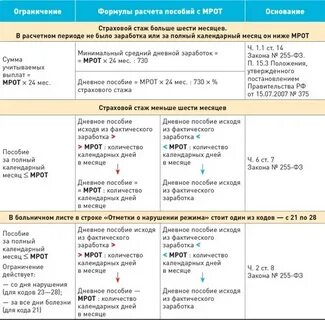 Меньше месяца расчет