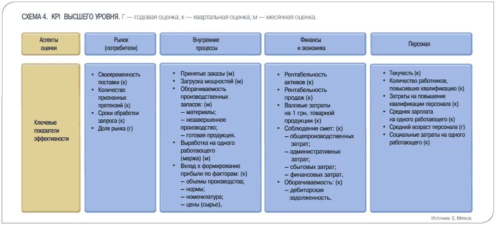 Kpi задачи. Ключевые показатели эффективности бизнес процесса KPI. KPI руководителя компании. Ключевые показатели эффективности КПЭ это. План КПЭ для руководителя.