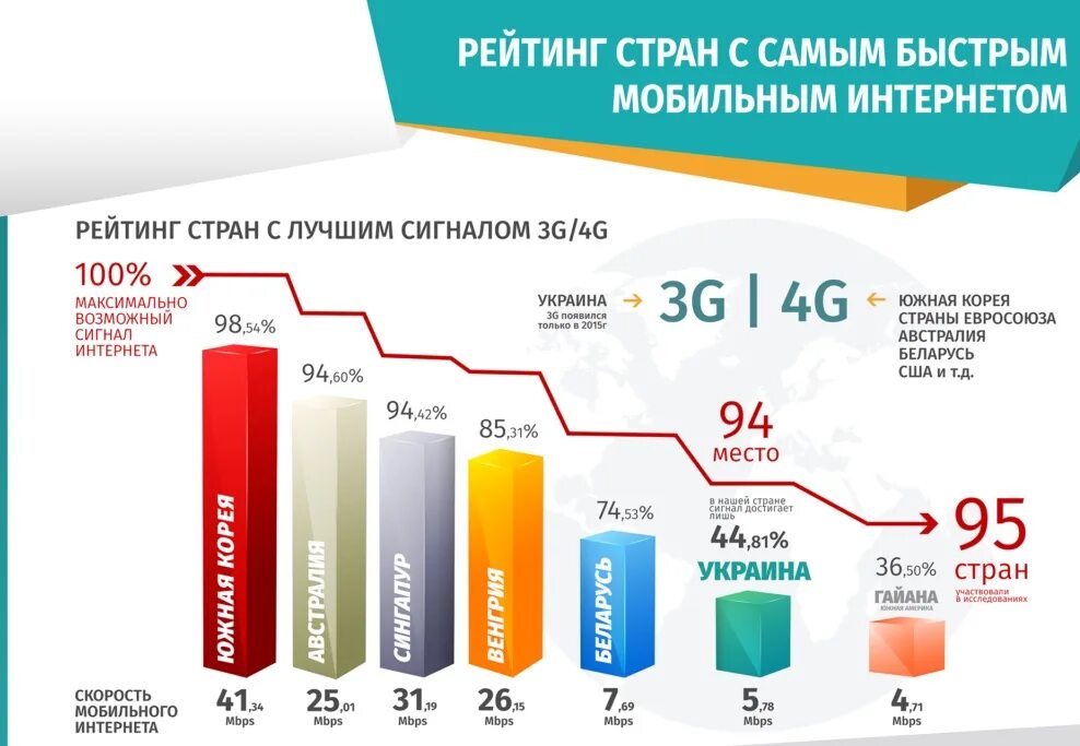 Интернет по самой низкой цене