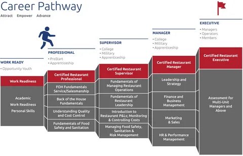 NRAEF Overview and Program Designations 